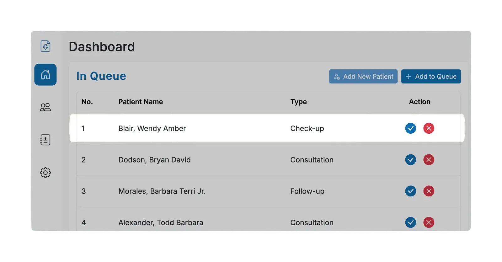 Screenshot of a patient management dashboard interface from a healthcare software system. The interface displays a patient queue under the heading "In Queue," with columns labeled "No.," "Patient Name," "Type," and "Action." The top row is highlighted and shows “Blair, Wendy Amber” as the first patient, scheduled for a “Check-up.” Following rows include patients: Bryan David Dodson for Consultation, Barbara Terri Jr. Morales for Follow-up, and Todd Barbara Alexander also for Consultation. The "Action" column includes a blue checkmark button and a red cancel button for each row. The left sidebar contains icons for home, people, clipboard, and settings. The top-right features blue buttons labeled “Add New Patient” and “Add to Queue.” The visual represents a digital interface used to manage appointments and queue patients in a medical or dental office setting.